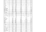 convert pdf to excel, clean, format, merge, split excel data